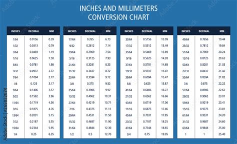 Inches And Millimeters Conversion Chart Table Stock Vector Adobe Stock