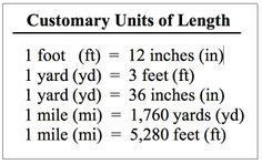 Inches Feet Yards And Miles Equivalencies Google Search Measurement