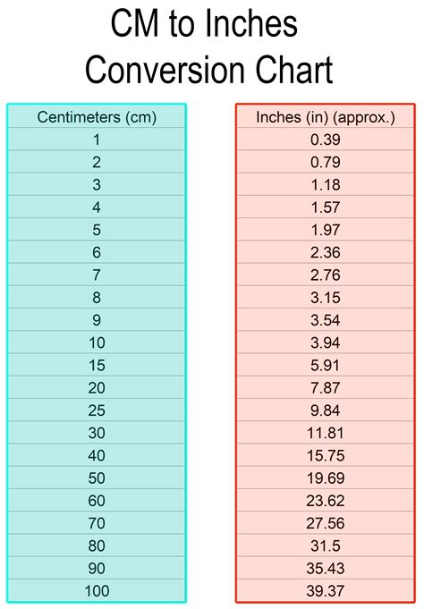 Inches To Centimeters Conversion Chart Conversion Cha Vrogue Co