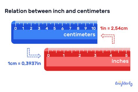 Inches To Centimeters How Many Centimeters In An Inch