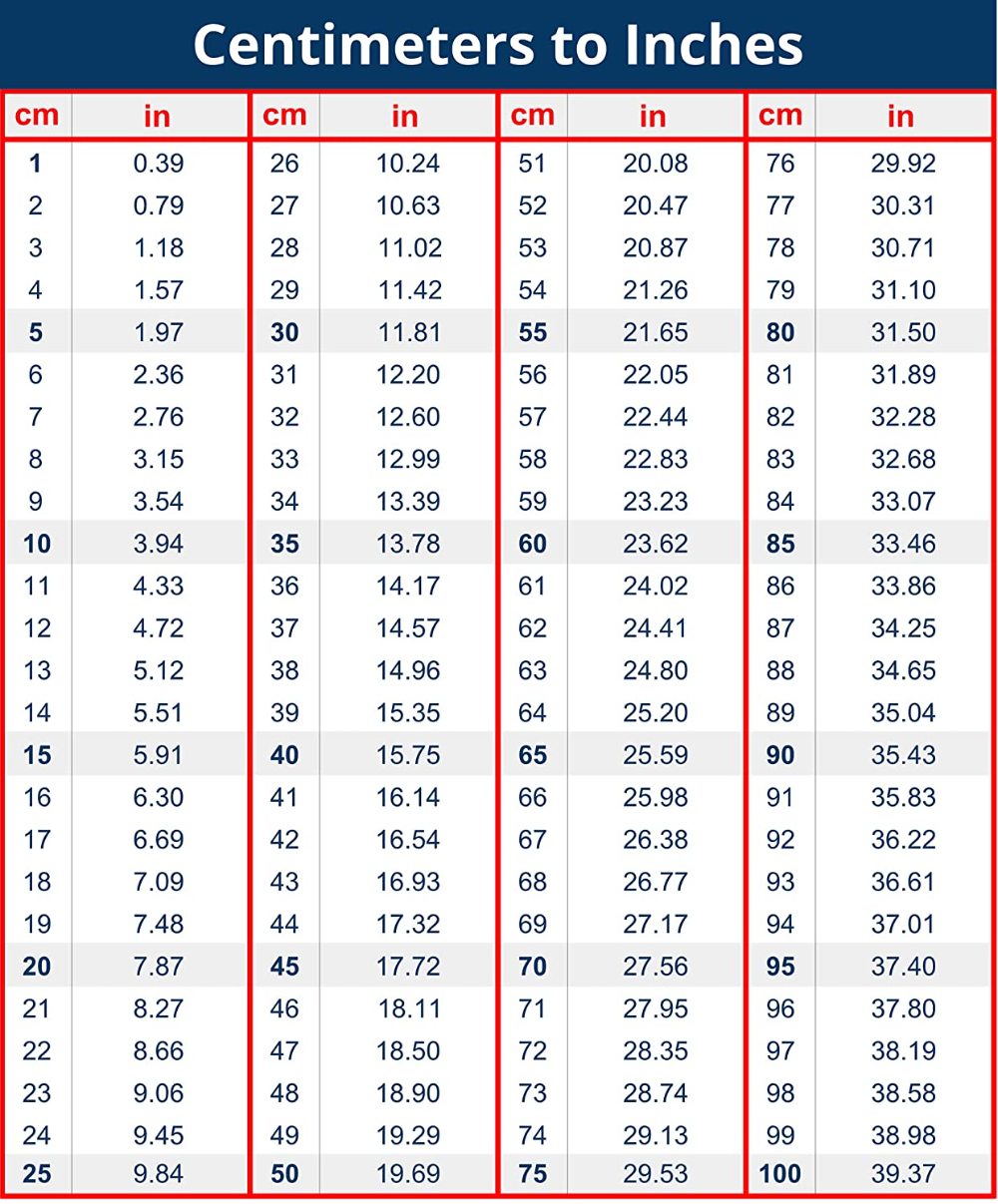 Inches To Cm Conversion How Many Centimeters In An Inch