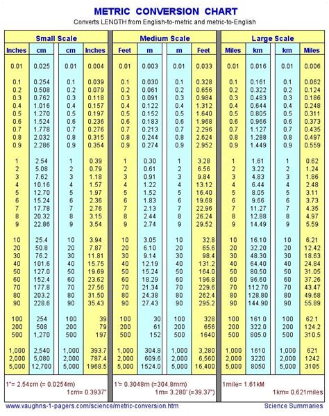 Inches To Cm Conversion Table Printable Printable New Year Banners