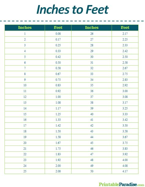 Inches To Feet Conversion Chart Pdf