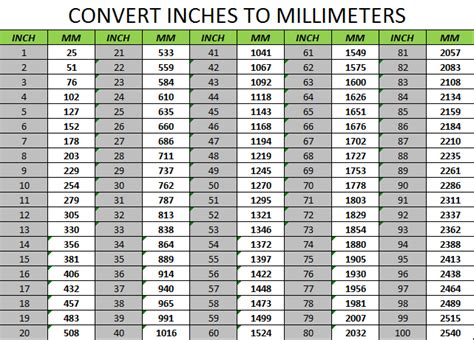 Inches To Feet Converter