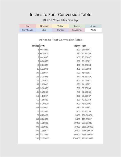 Inches To Foot Conversion Table Etsy