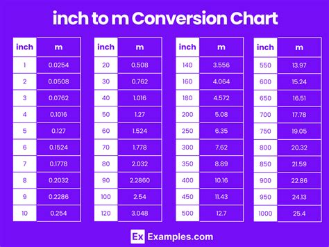 Inches to Meters Conversion Made Easy
