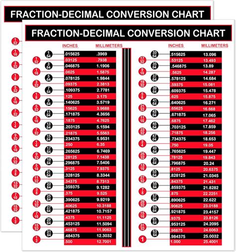 Inches To Millimeters Chart Fraction Chart Decimal Chart Metric