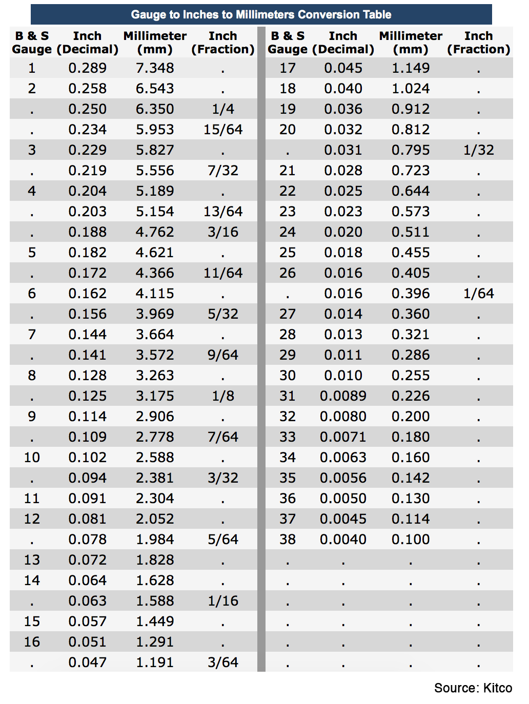 Inches To Millimeters Conversion Chart Sew4home Tips Techniques
