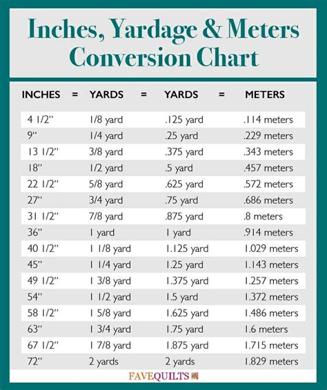 Inches To Yards To Meters Conversion Chart Sewing Basics Sewing Inches To Yards To Meters Conversion Chart Sewing Basics Sewing