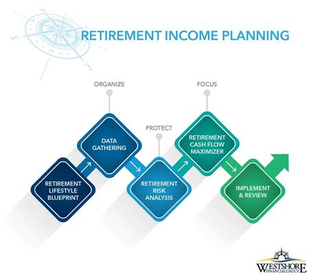 Income Retirement Income Income Retirement Income