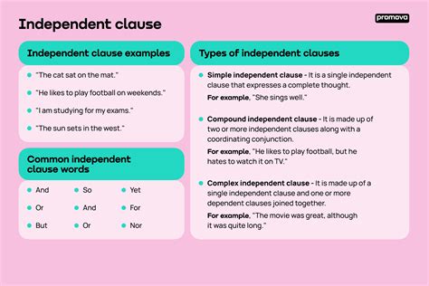 Independent Clause Definition Examples Guide Promova Independent Clause Definition Examples Guide Promova