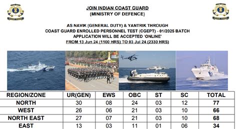 Indian Coast Guard Civilian Recruitment 2024 07 10 2024 Last Date