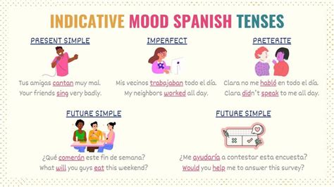 Indicative Spanish A Full Guide To The Indicative Mood