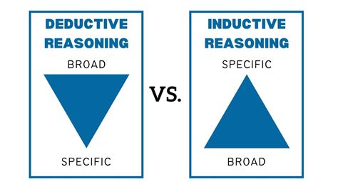 Inductive Vs Deductive Reasoning