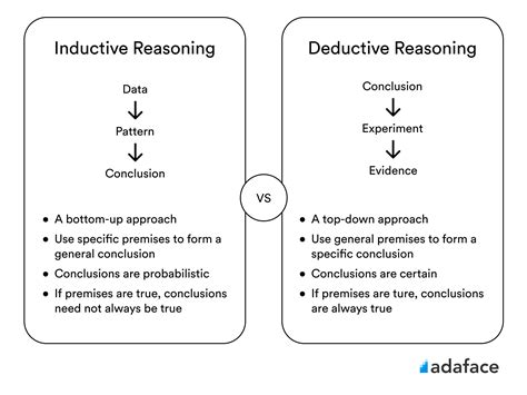 Inductive Vs Deductive Reasoning Inductive Vs Deductive Reasoning