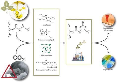 Industrial Engineering Chemistry Research Vol 62 No 8