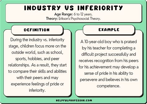 Industry Vs Inferiority