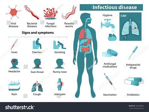 Infectious Disease Medical Infographic Set Icons Stock Vector 338288804