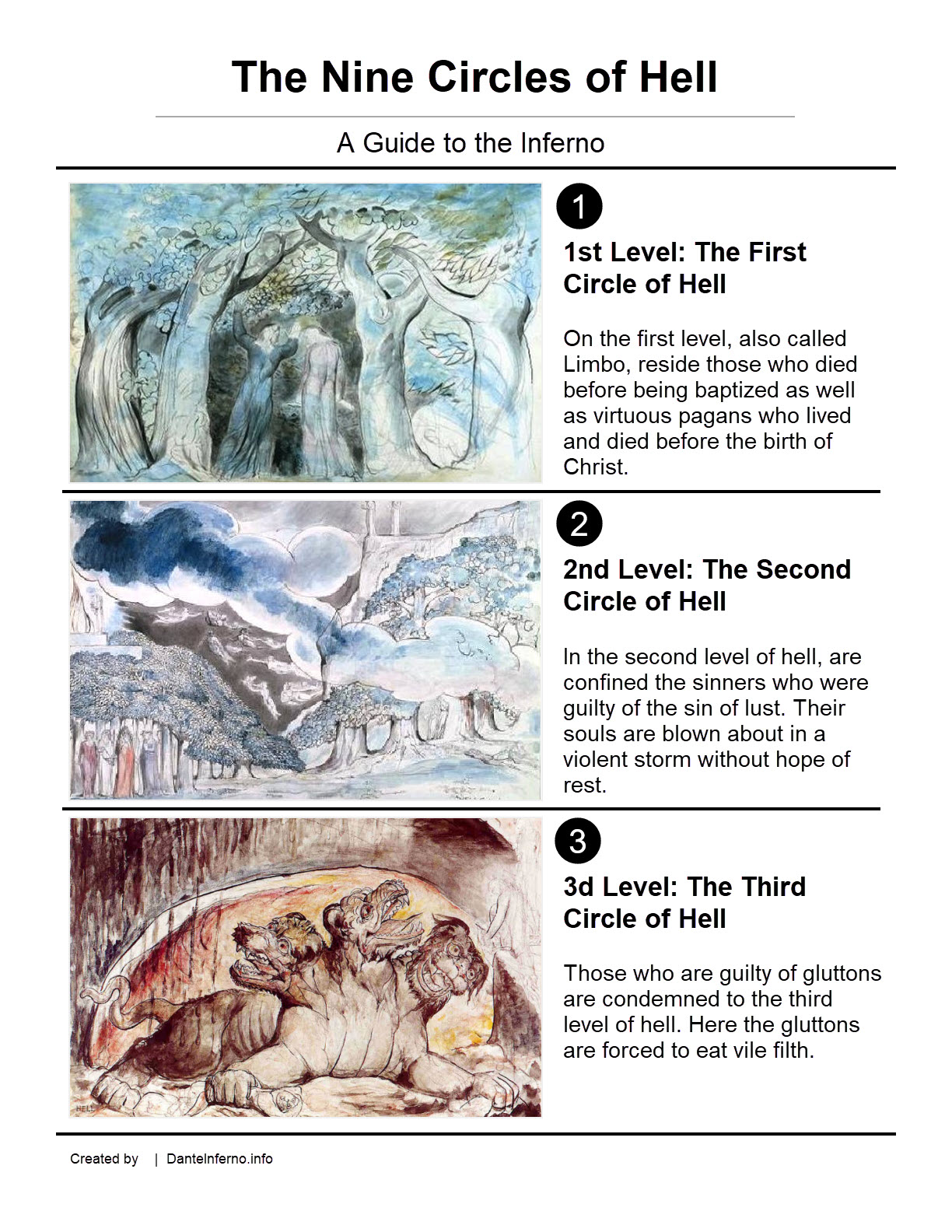 9 Circles of Hell Inferno Explained