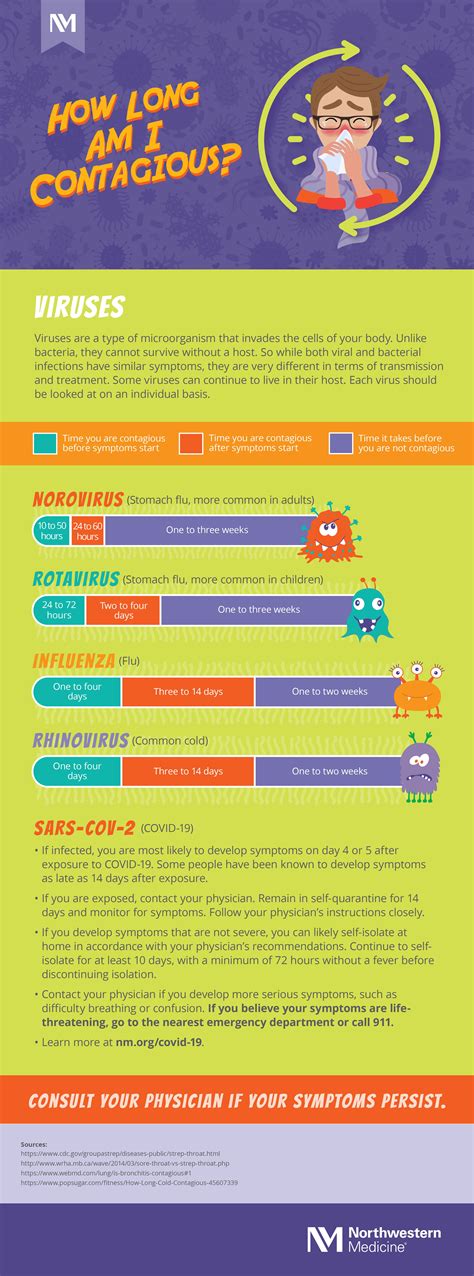 Influenza A How Long Contagious Simon Murray