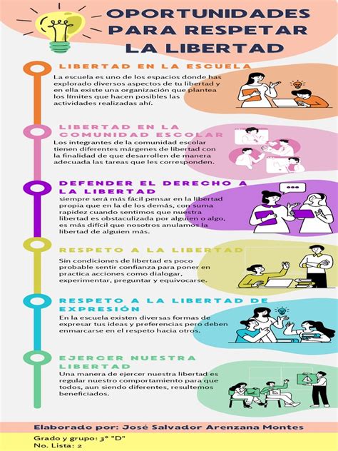 Infografia Del Respeto A La Libertad Pdf