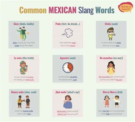 Infographic: 10 Best Mexican Spanish Swear Words And, 58% Off