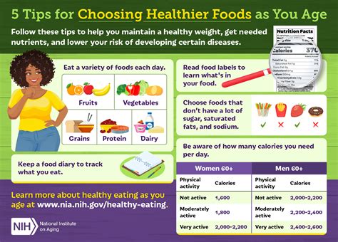 Infographic 5 Tips For Choosing Healthier Foods As You Age National Infographic 5 Tips For Choosing Healthier Foods As You Age National