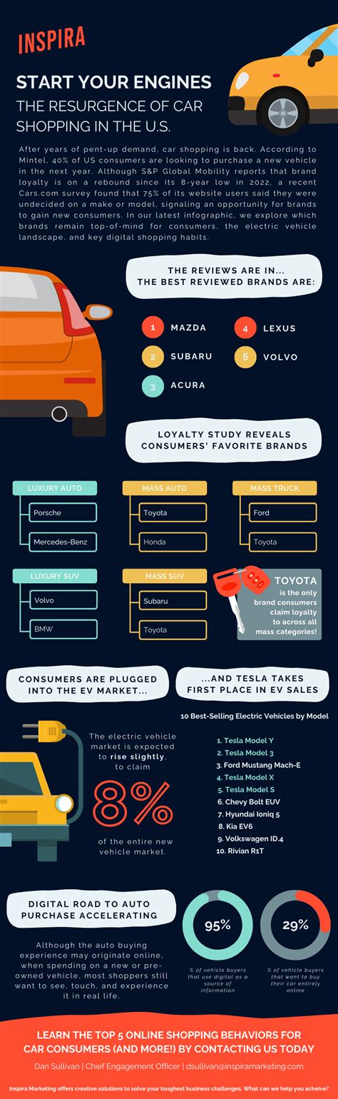 Infographic Start Your Engines The Resurgence Of Car Shopping In The Us Inspira Marketing Infographic Start Your Engines The Resurgence Of Car Shopping In The Us Inspira Marketing