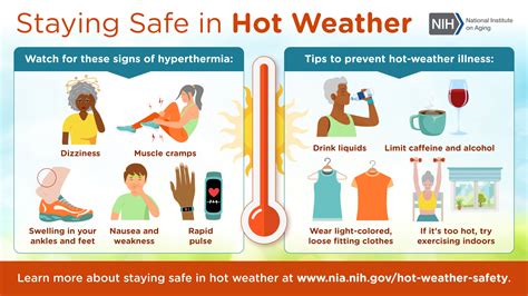 Infographic Staying Safe In Hot Weather National Institute On Aging Infographic Staying Safe In Hot Weather National Institute On Aging