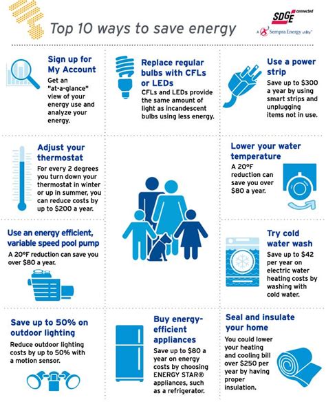 Infographic Top 10 Ways To Save Energy Sdge