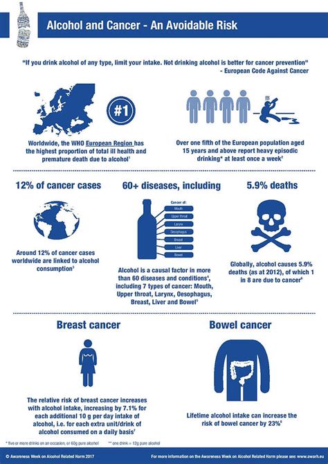 Infographics Alcoholandcancer