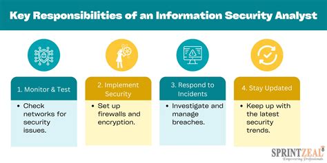 Information Security Analyst Job Demand And Certifications Information Security Analyst Job Demand And Certifications