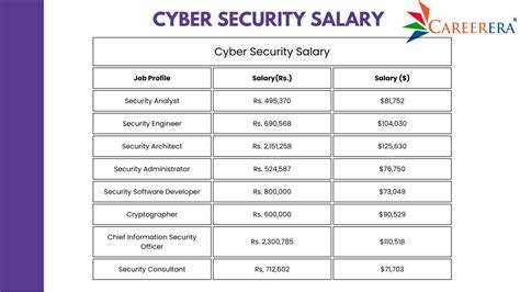 Information Security Officer Salary Amp Responsibilities Information Security Officer Salary Amp Responsibilities