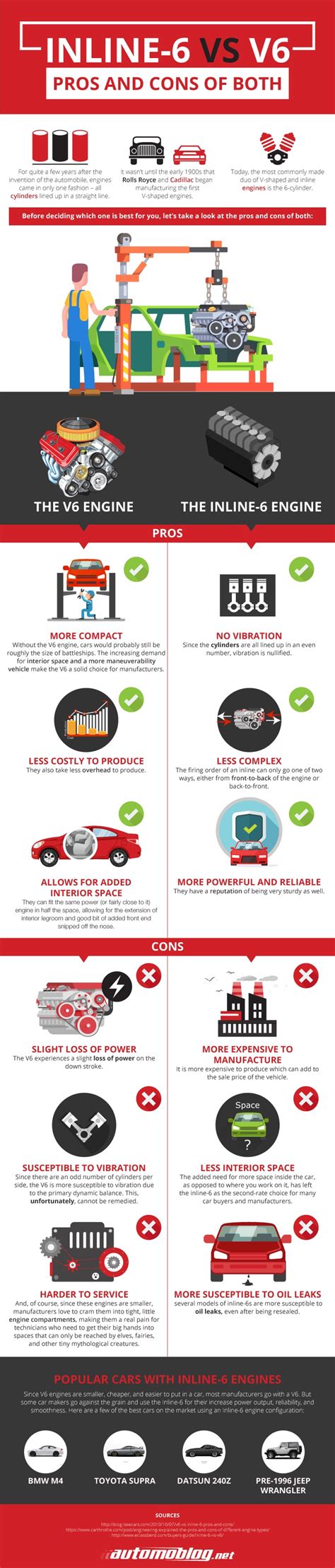 Inline Six Versus V6 Engines Pros Cons Of Both Infographic