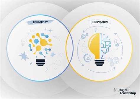 Innovation And Creativity Fastercapital