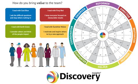 Insights Discovery Jajotalent