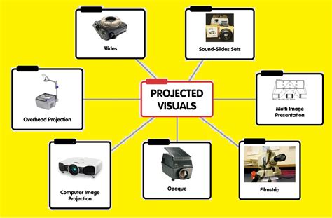 Instructional Technology Projected Visual Aids From Time To Time