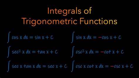 5 Ways Integral Cosine