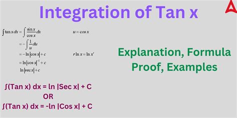 Integral of Tan Function Explained