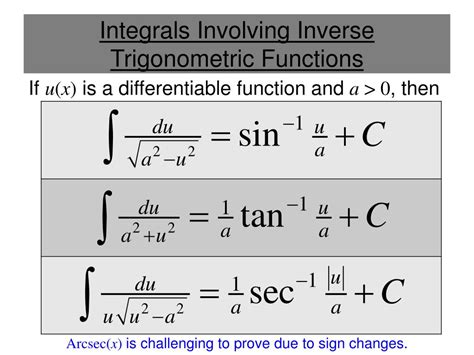 5 Ways Integrals