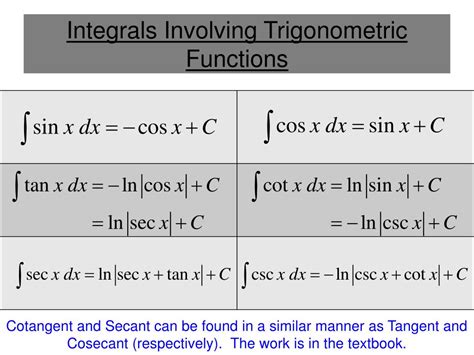Integrals Of Trigonometric Functions Sine Cosine Tangent Cotangent