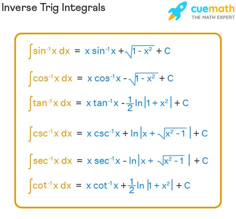 Inverse Trig Functions Integration Guide
