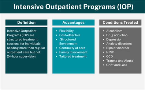 Intensive Outpatient Iop Program Olympic Behavioral Health