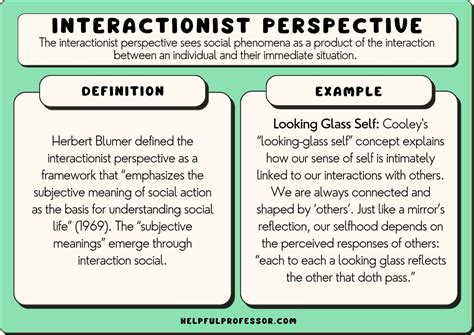 Interactionist Perspective Sociology Definition Interactionist Perspective Sociology Definition