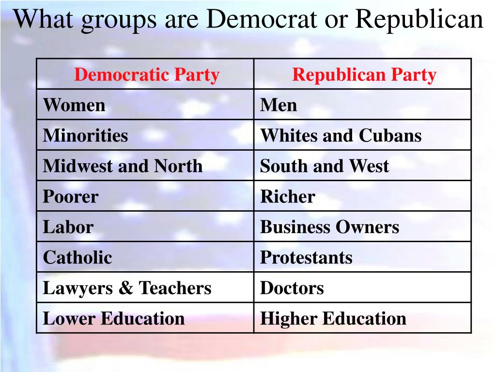 Interest Groups List