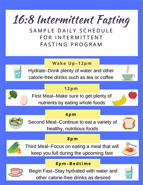 Intermittent Fasting Schedule Nutritionists Explain 6 If Diets