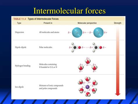 Intermolecular Forces Intermolecular Forces
