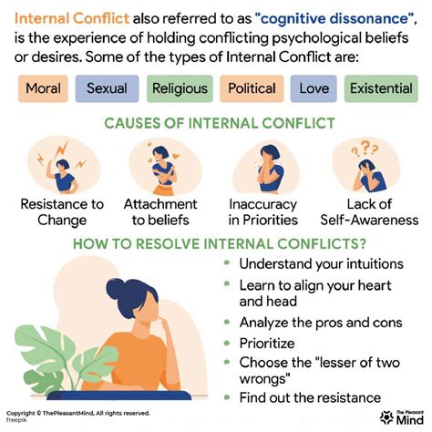 Unveiling Internal Conflict Definition: Your Guide to Understanding Inner Struggles