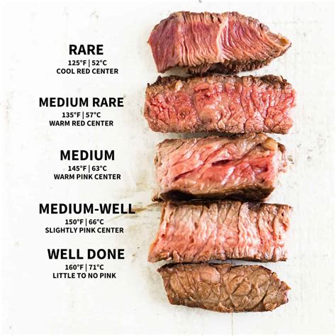 Internal Temp Different Levels Of Steak Cooking Chart Type Of Steak Cook Guide Filet Internal Temp Internal Temp Different Levels Of Steak Cooking Chart Type Of Steak Cook Guide Filet Internal Temp