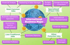 5 Tips International Business